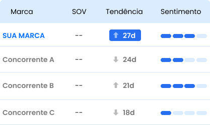 Leaderboard competitivo Knewin