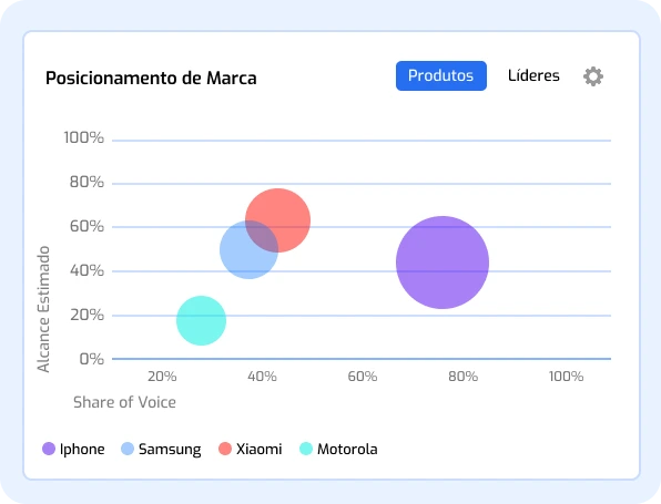 Transforme dados comparativos em oportunidades concretas