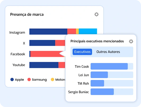 Analise sentimento, influência e presença digital dos concorrentes