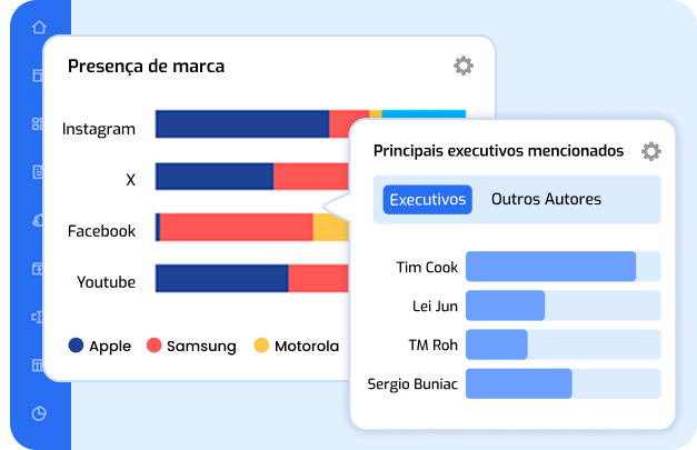 Dashboard Knewin Benchmark Competitivo