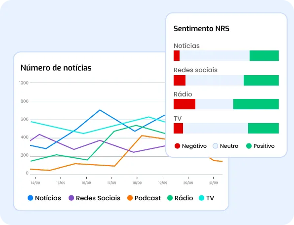 Entenda o impacto em todos os canais