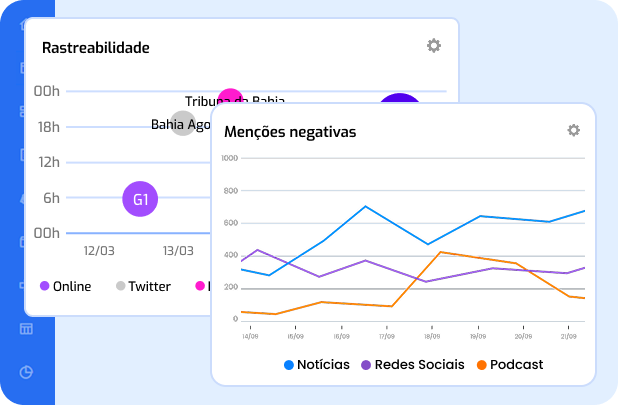 Dashboard Knewin - Gestão de Crise