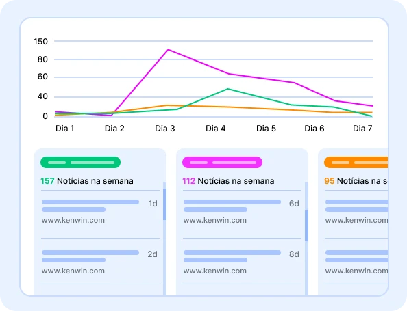 Acompanhe em tempo real as tendências de mercado