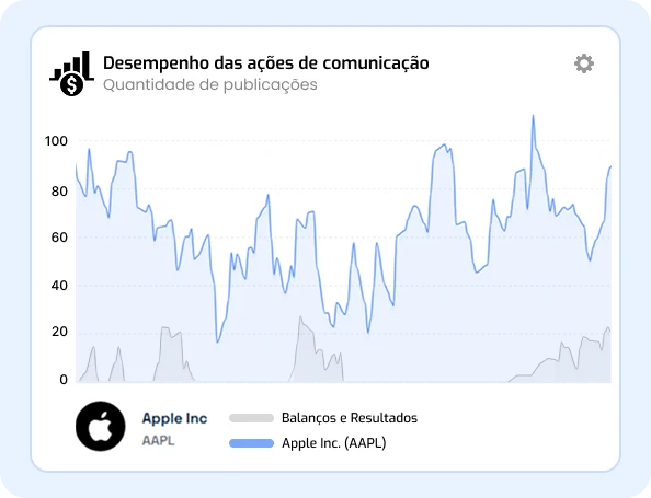 Transforme dados financeiros em insights estratégicos