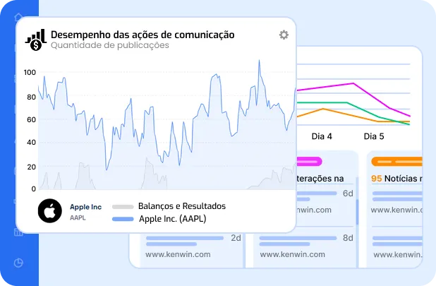 Dashboard Knewin - Tendências do Setor