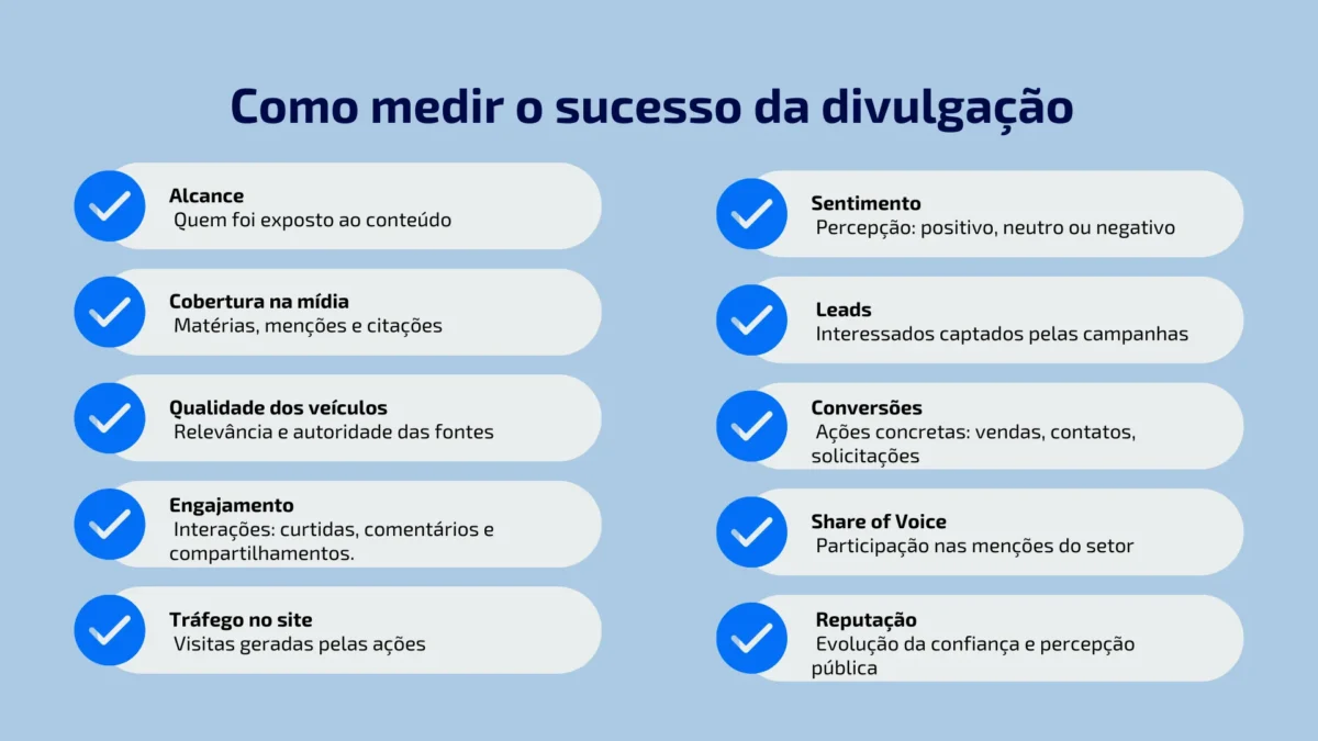Medir sucesso de divulgação.