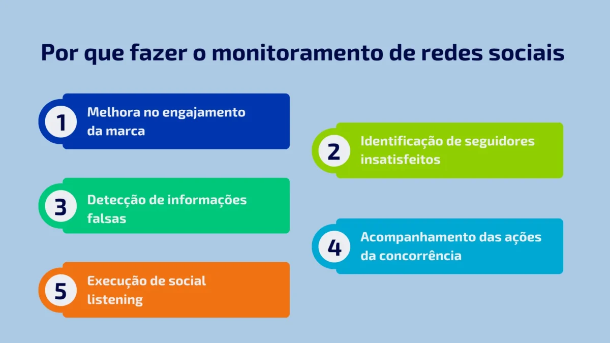 Por que fazer o monitoramento de redes sociais?