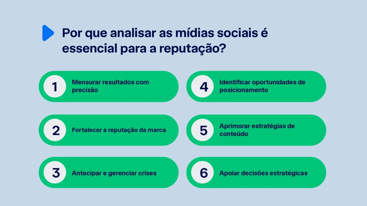 Analisar mídias sociais é essencial para reputação