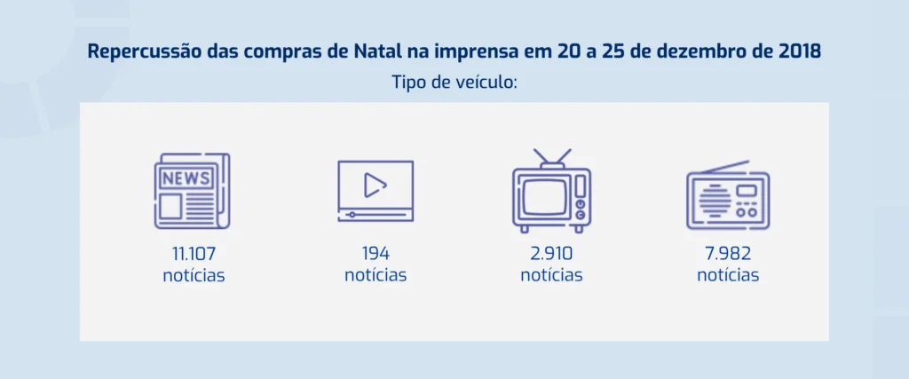 Imagem ilustrativa: Compras de Natal: estudo da repercussão em 2020