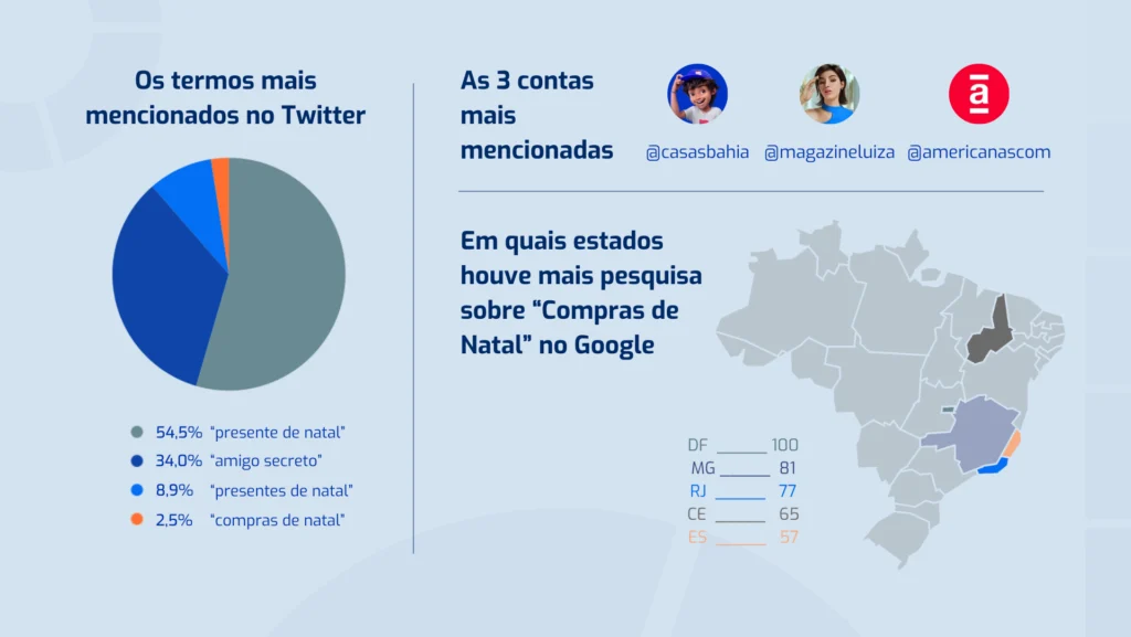Dados pesquisa natal 2020