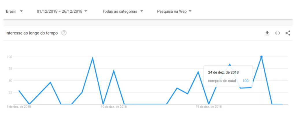 Graficos estudo de natal 2020