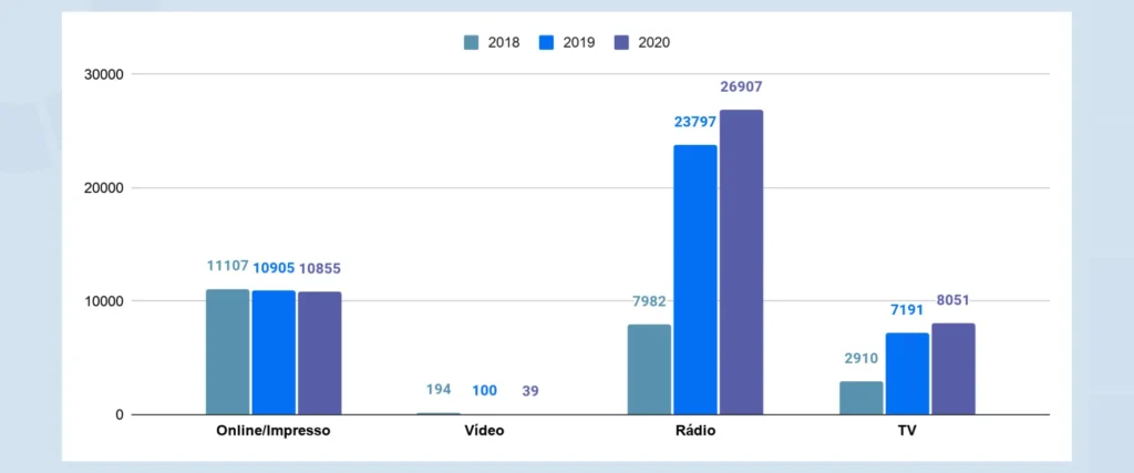 Graficos estudo de natal 2020 3