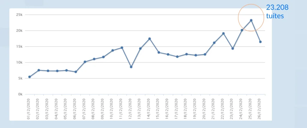 Graficos estudo de natal 2020 4