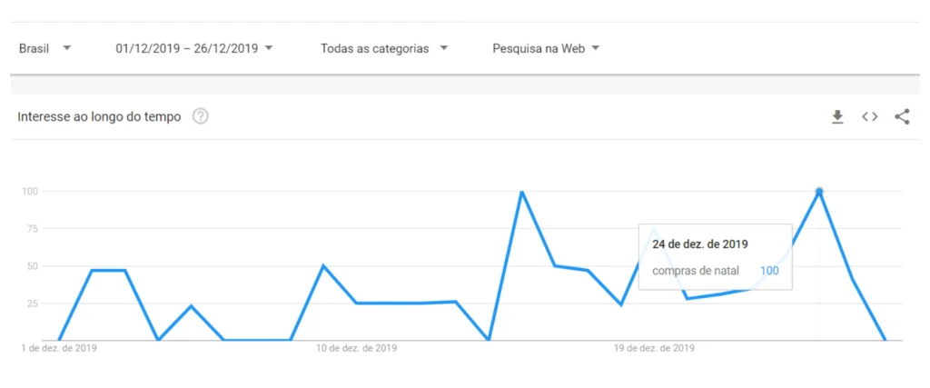 Graficos estudo de natal 2020 1