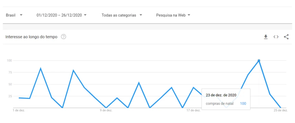 Graficos estudo de natal 2020 2
