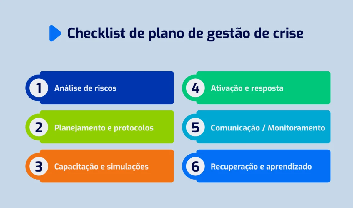 Checklist de plano de gestao de crise para empresas