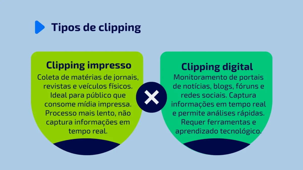 Tipos de clipping