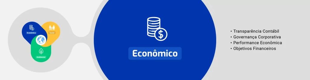 Tripé da sustentabilidade - Financeiro/Econômico