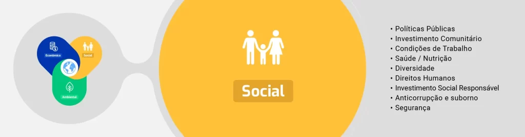 Tripé da sustentabilidade - Social