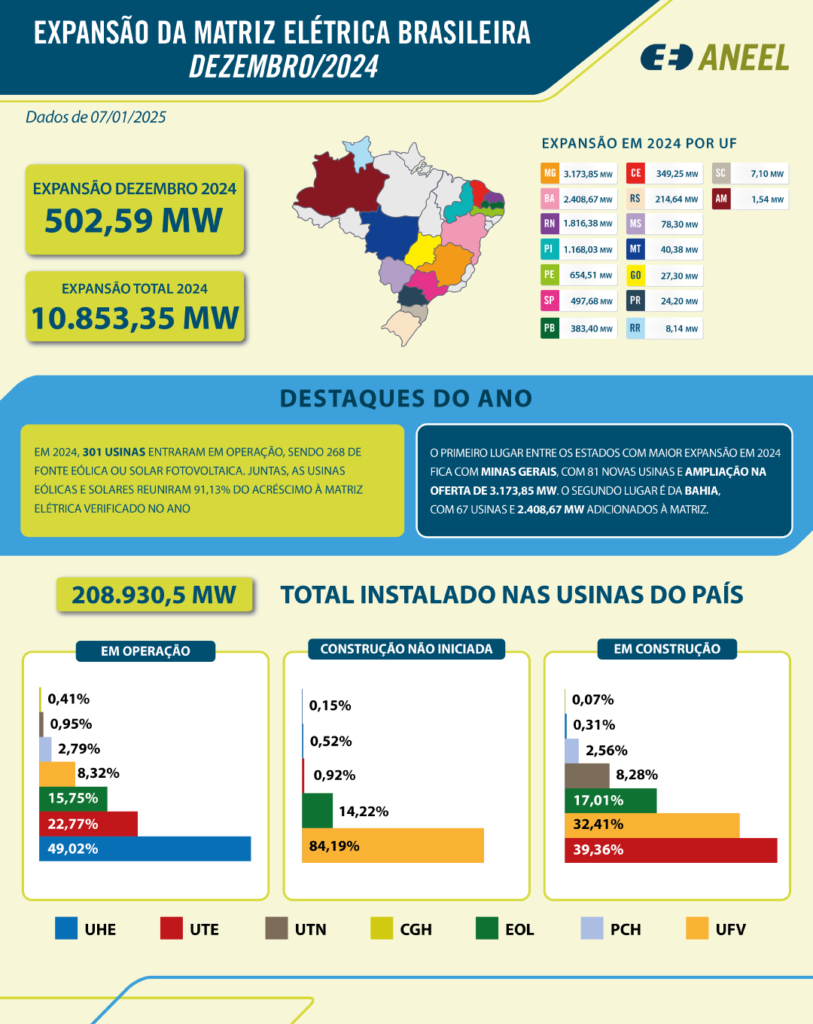 InfograficoExpansodaGeraodezembro2024v2