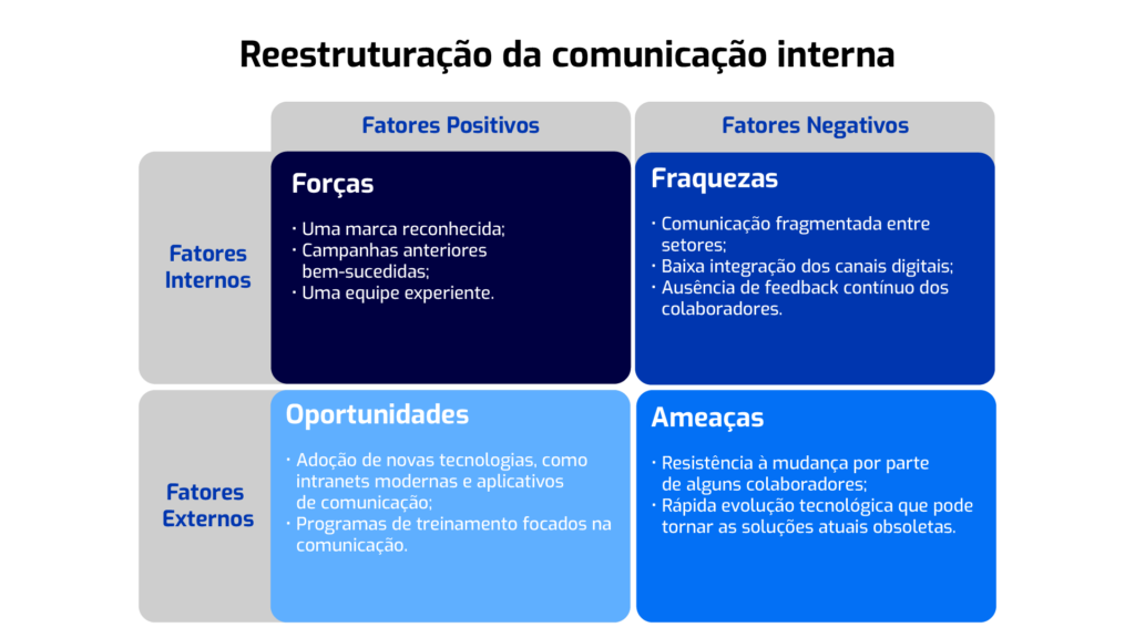 Matriz swot com exemplo de reestruturação da comunicação interna