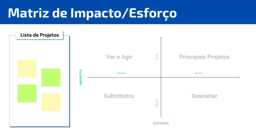 stakeholders matriz de mendelow