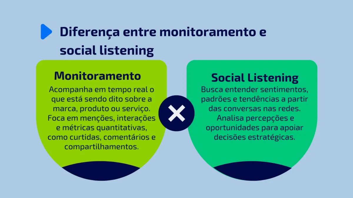 Social listening e a diferença para monitoramento.