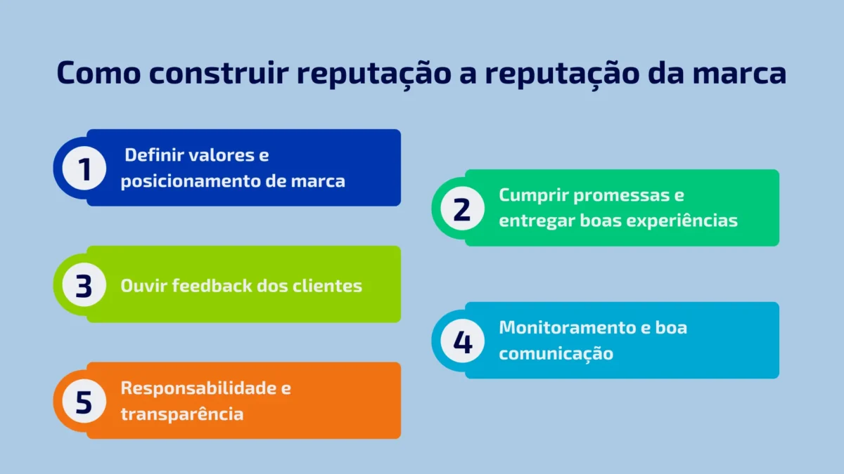 Como construir reputacao a reputacao da marca