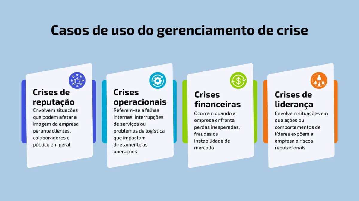 Casos de uso do gerenciamento de crise