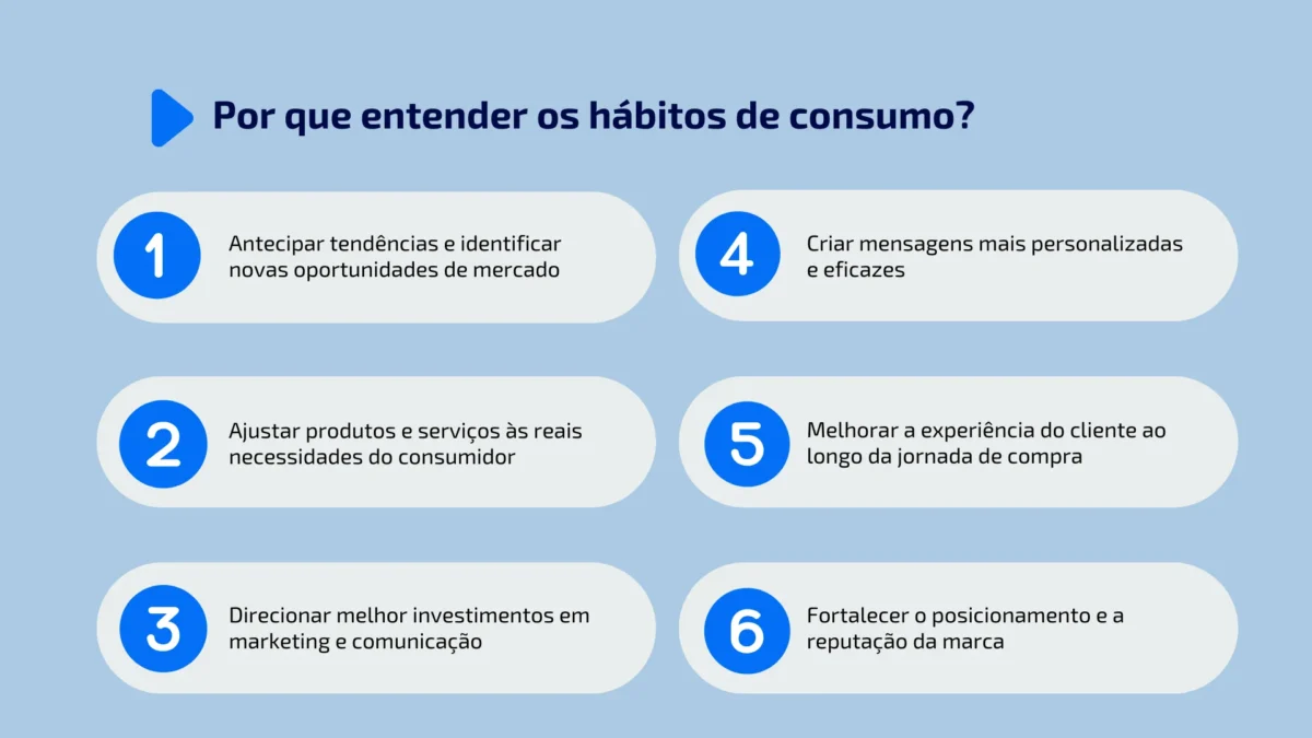 Entendendo hábitos de consumo