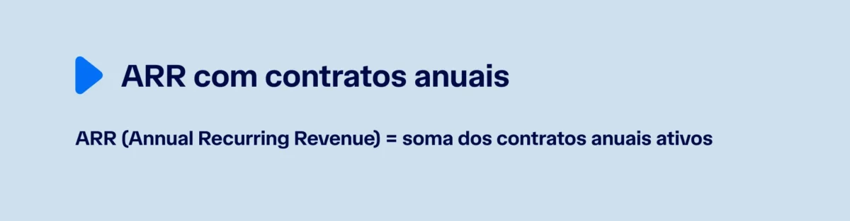 ARR e contratos anuais