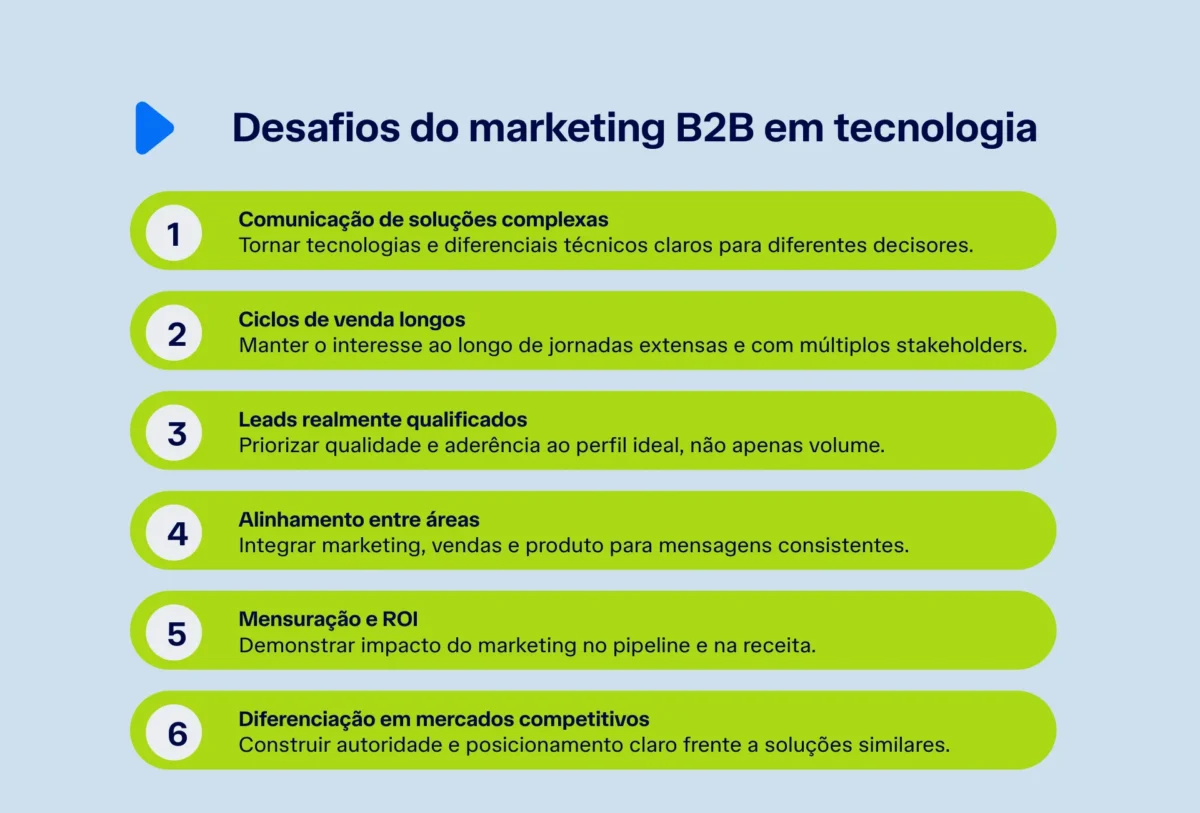 Marketing B2B e seus desafios