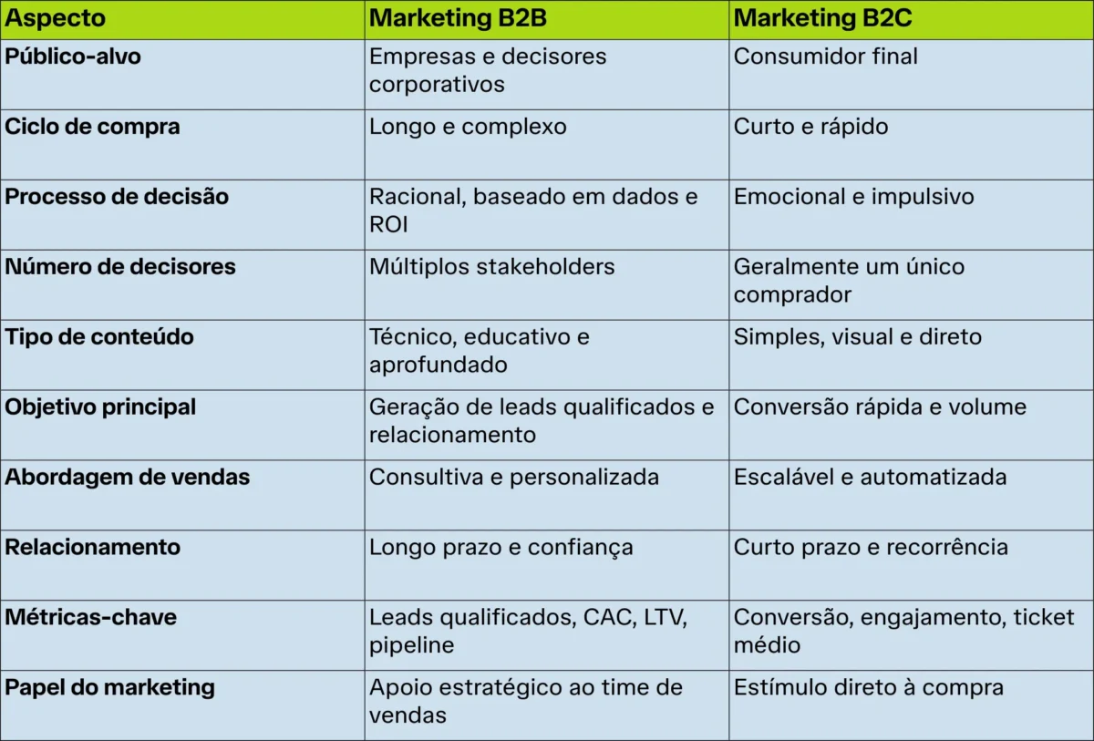 B2B x B2C